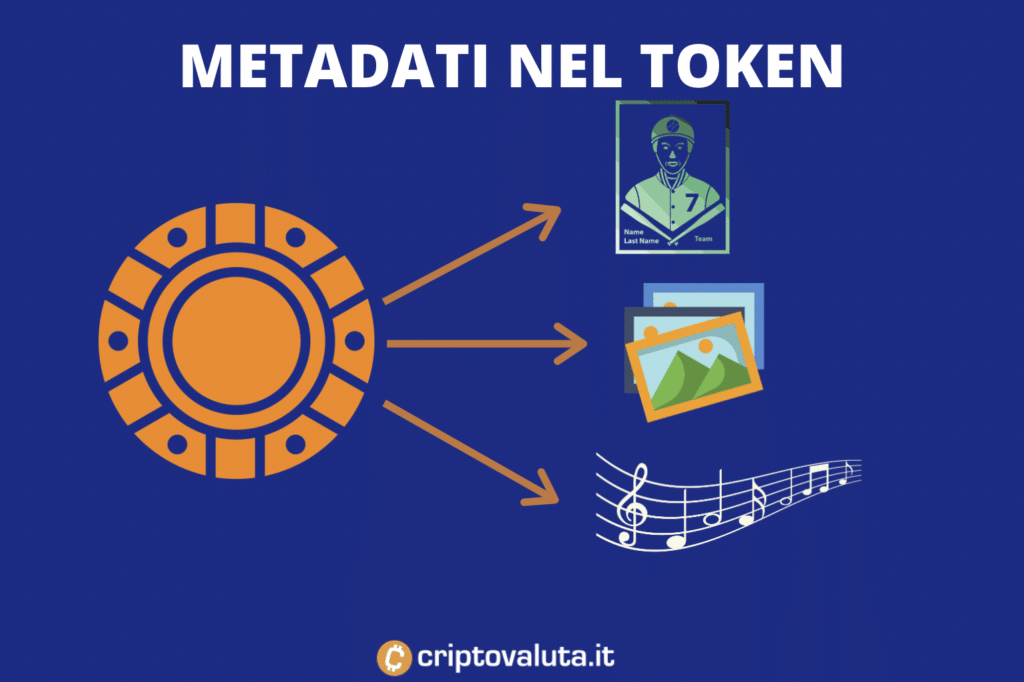 nft metadati - infografica a cura di Criptovaluta.it