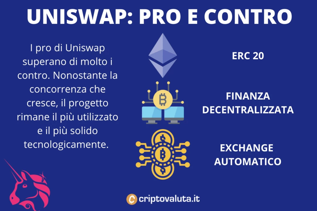 Uniswap pro conto