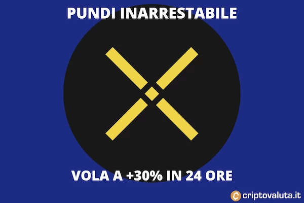 Pundi X boom 30%