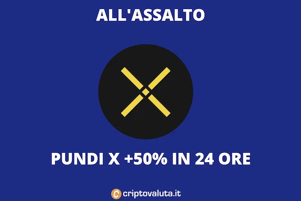 Pundi x corsa