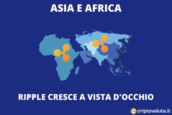 Ripple crescita valore e clienti