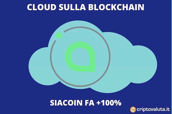 Siacoin boom 100%