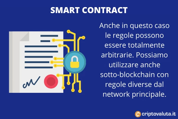 Smart contract avalanche