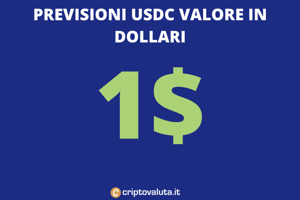 Dollaro contro USDC
