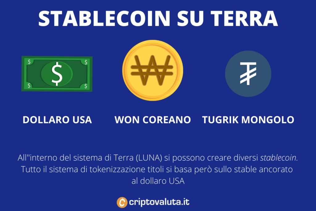 stablecoin terra luna