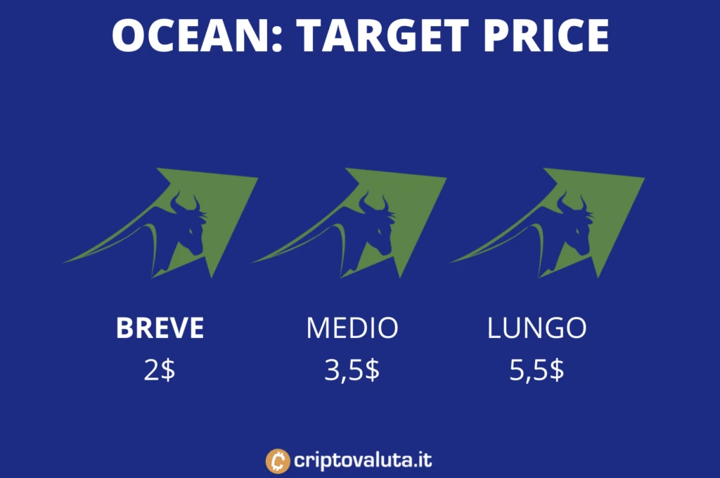 target medi ocean protocol