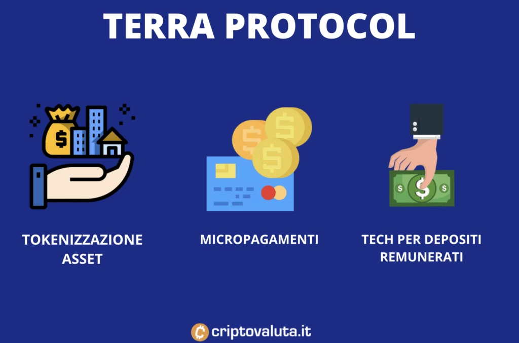 Terra protocol previsioni