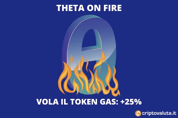 Theta e TFUEL volano