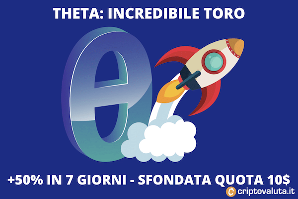 Theta corsa 10$
