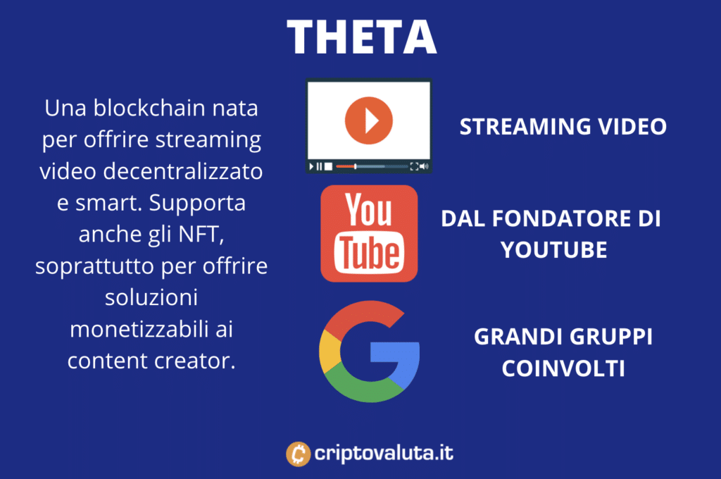 THETA - scheda riassuntiva infografica a cura di Criptovaluta.it