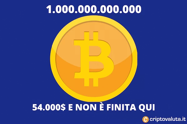 Bitcoin trillion