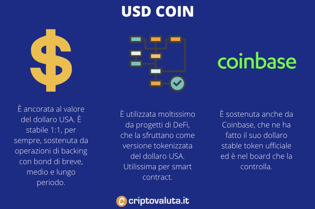 Funzionamento USD Coin