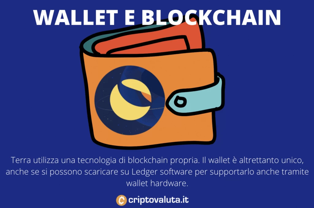 Wallet Blockchain TERRA