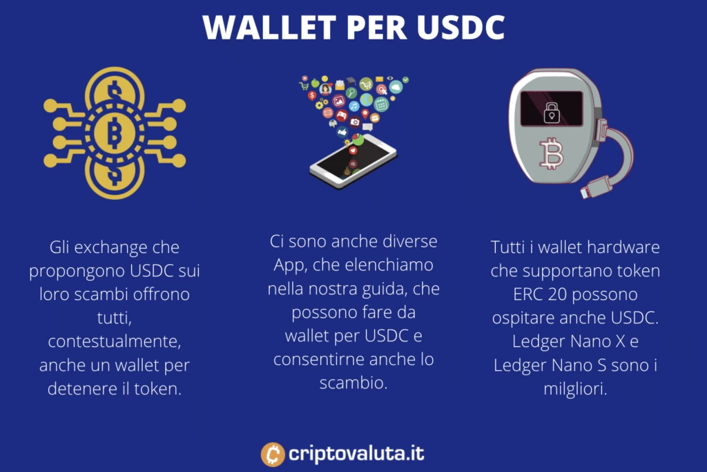 Walled a supporto di USD Coin