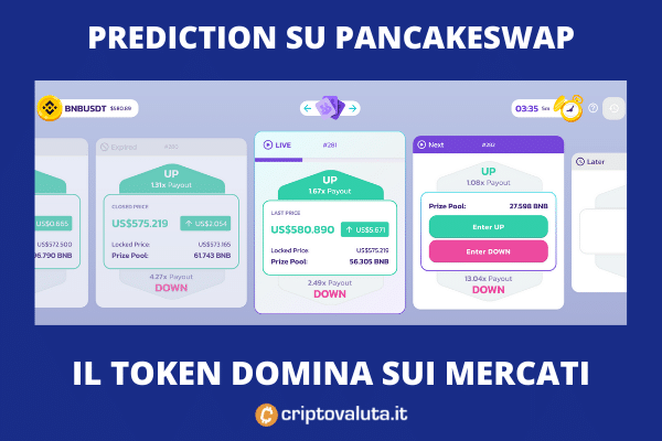 Prediction CAKE
