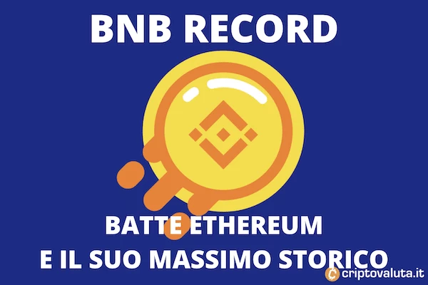 BNB massimo storico - il record battuto oggi