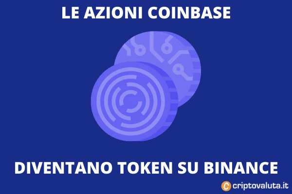 Binance quoterà un token che rappresenterà le azioni di Coinbase