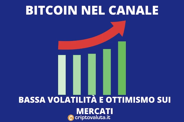 Bitcoin nel canale - perché la volatilità è bassa