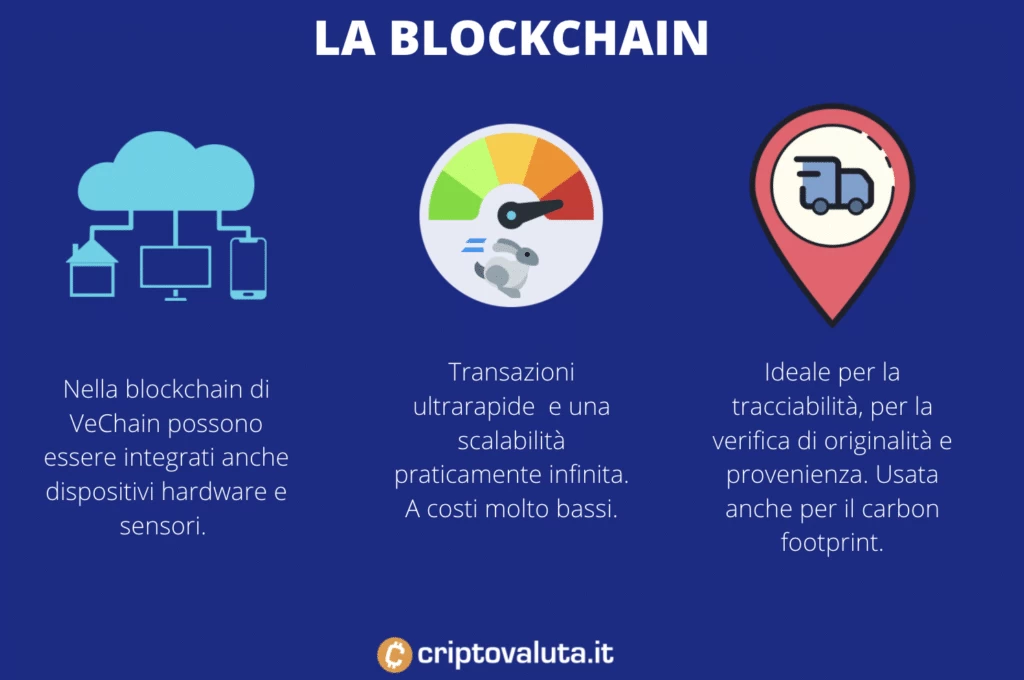 Blockchain di VeChain - a cura di Criptovaluta.it