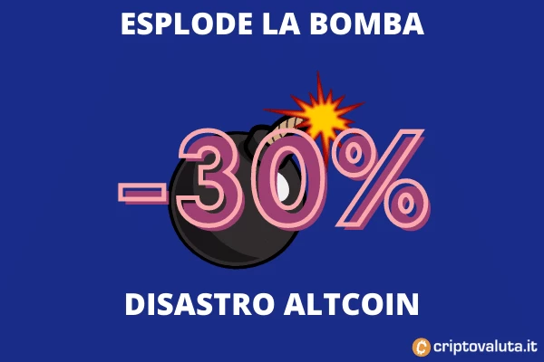 Analisi Altcoin crash