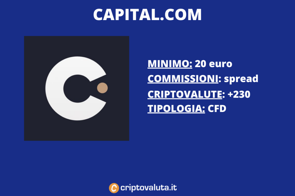 App Capital.com - a cura di Criptovaluta.it
