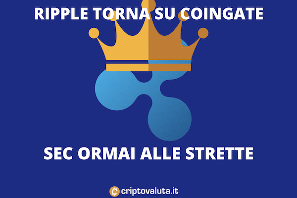 Ripple sta per battere sec