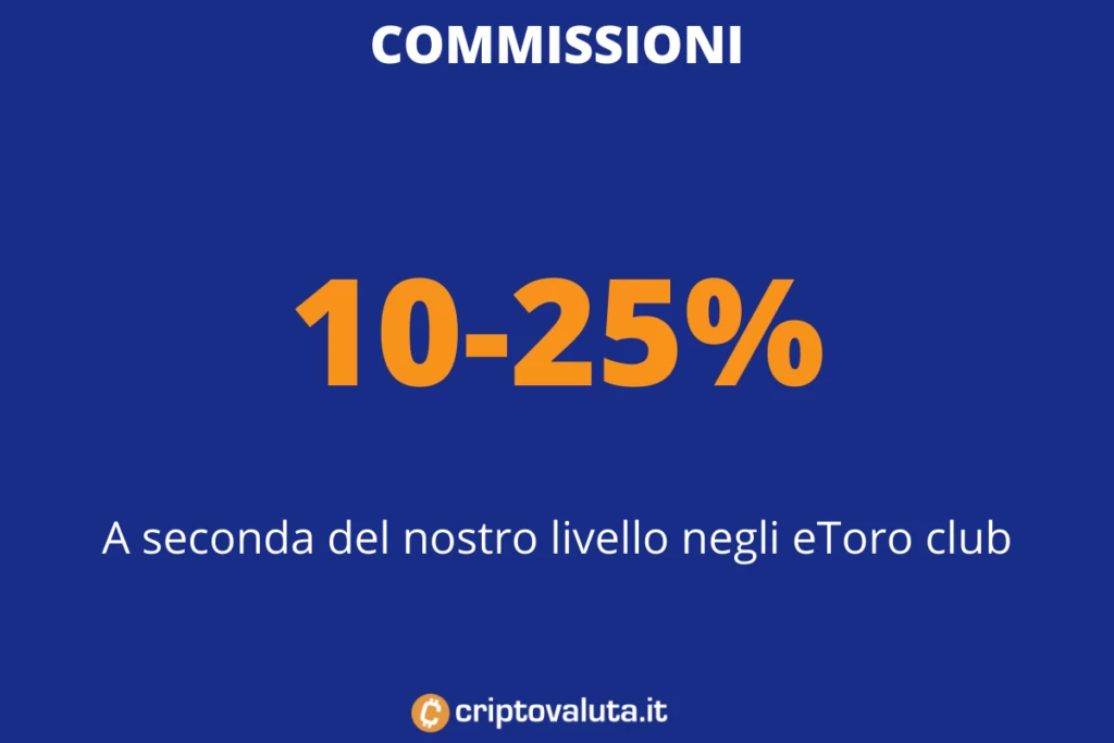 eToro - commissioni su Staking - a cura di Criptovaluta.it