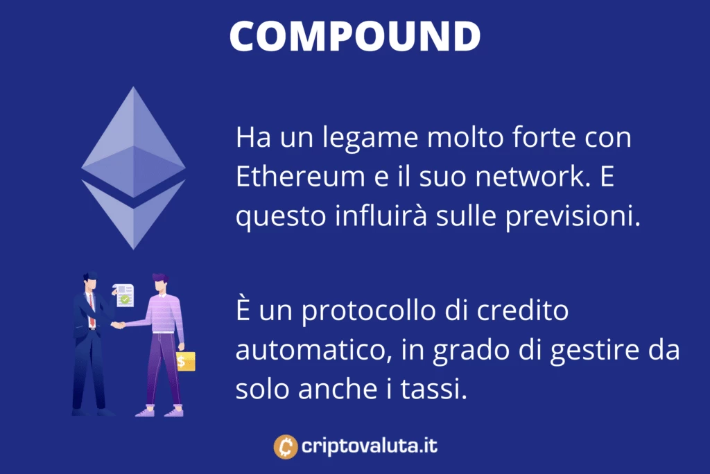 Compound - prima analisi - a cura di Criptovaluta.it