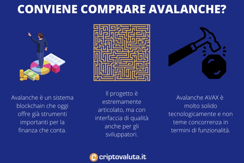 Conviene comprare Avalanche - a cura di Criptovaluta.it
