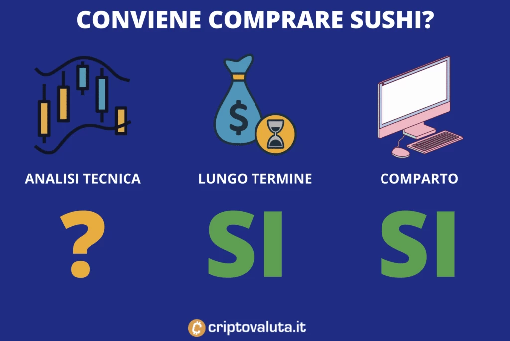 sushiswap convenienza - a cura di criptovaluta.it