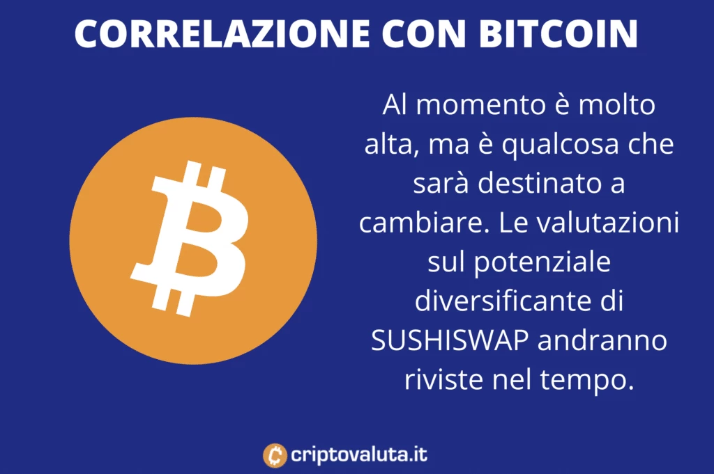 Sushiswap Bitcoin - la correlazione
