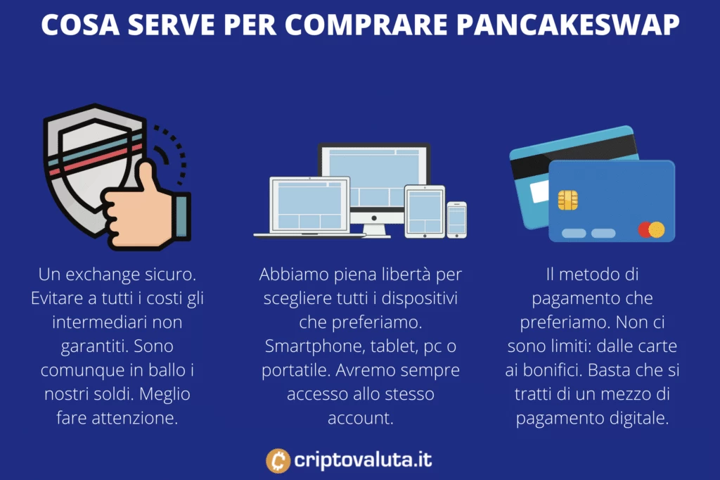 Comprare CAKE - requisiti - a cura di Criptovaluta.it