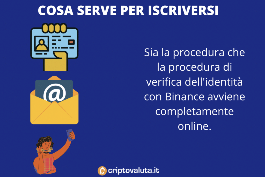 Requisiti Binance per comprare VET - a cura di Criptovaluta.it