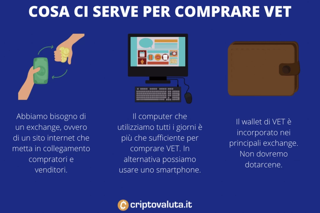 VET - requisiti per comprare - a cura di Criptovaluta.it