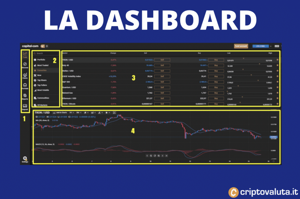 Dashboard Capital.com - a cura di Criptovaluta.it