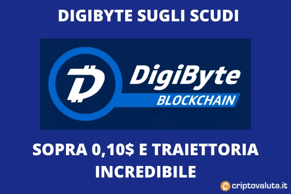 Digibyte vola sul mercato