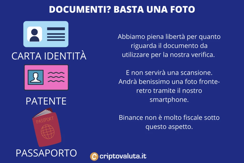 Documenti supportati CAKE Binance - di Criptovaluta.it