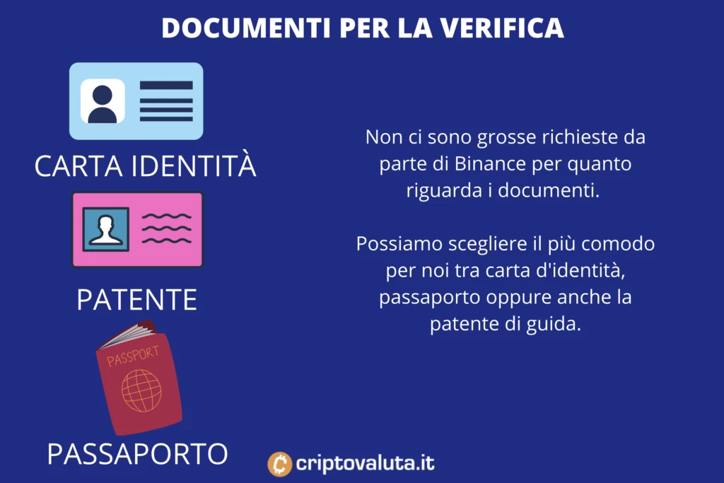 Documenti necessari Binance - per acquistare Theta