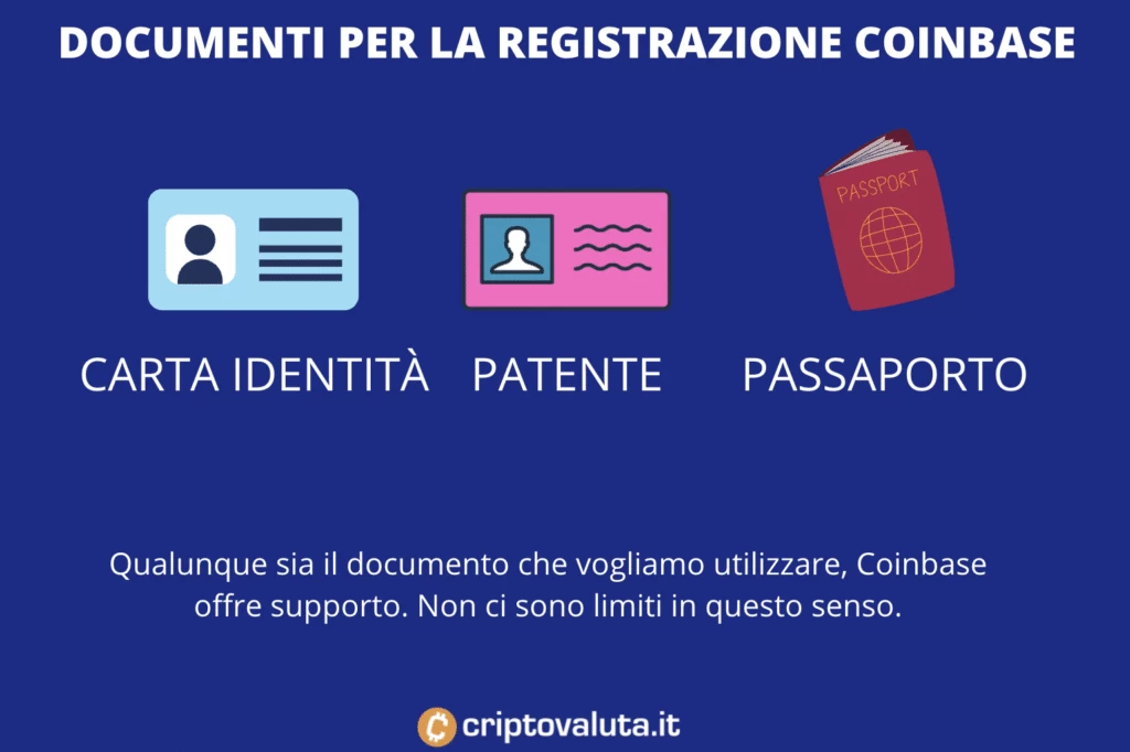 Verificarsi con Coinbase Sushiswap - a cura di Criptovaluta.it