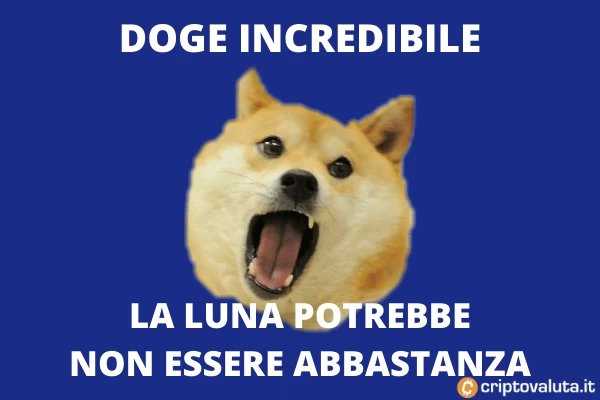 Doge incredibile corsa - vola sopra 0,25$