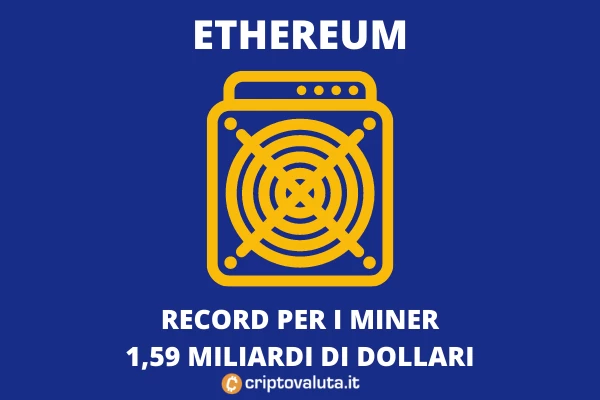 Record mining ethereum