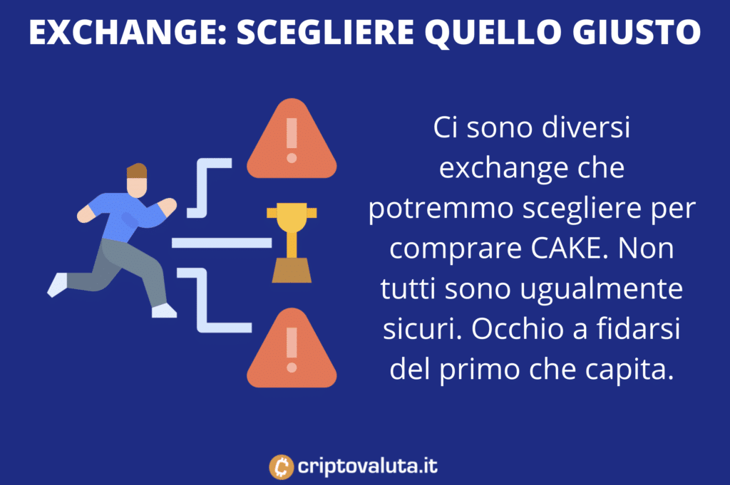 CAKE scegliere exchange - a cura di Criptovaluta.it