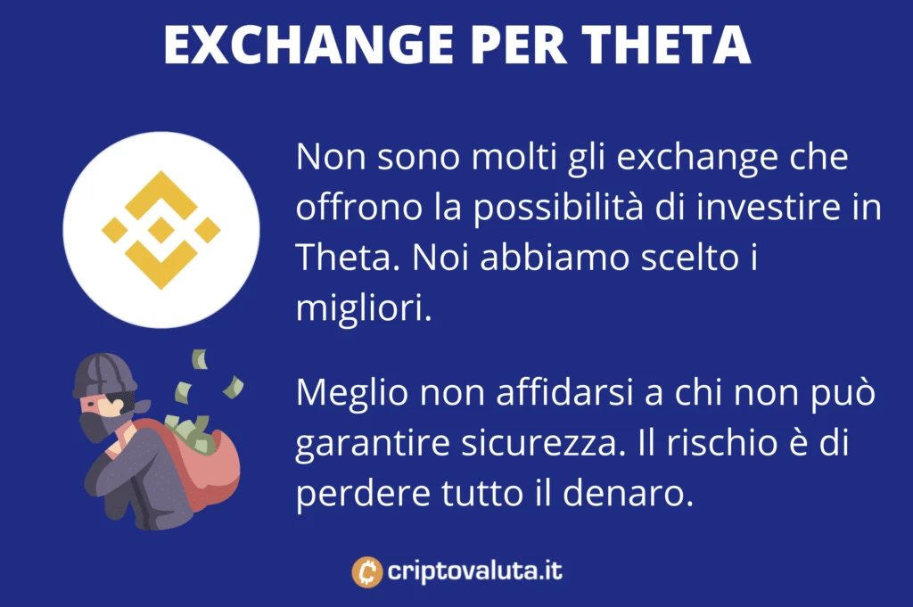Comprare token - exchange Theta - di Criptovaluta.it