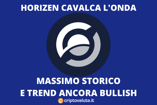 Horizen BOOM criptovaluta sul mercato