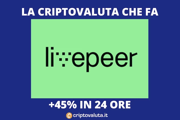 Livepeer boom - 45%