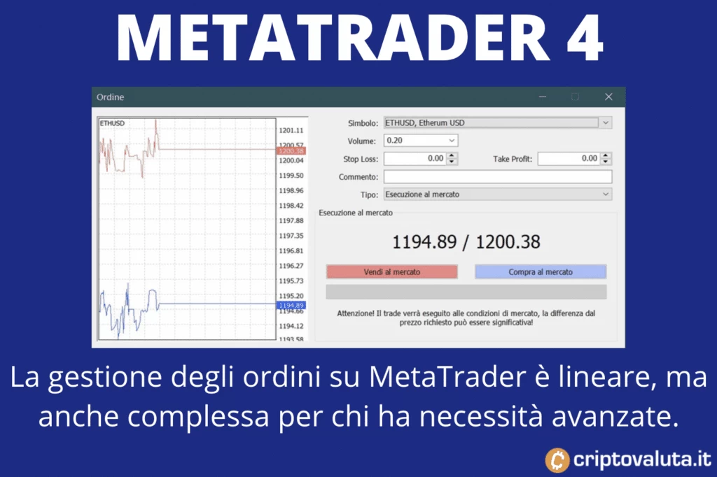 MetaTrader 4 - ordini su Capital.com - a cura di Criptovaluta.it