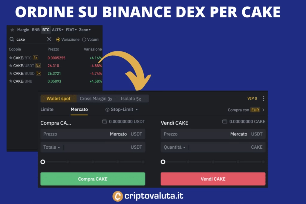 Piattaforma ordine CAKE - A cura di Criptovaluta.it