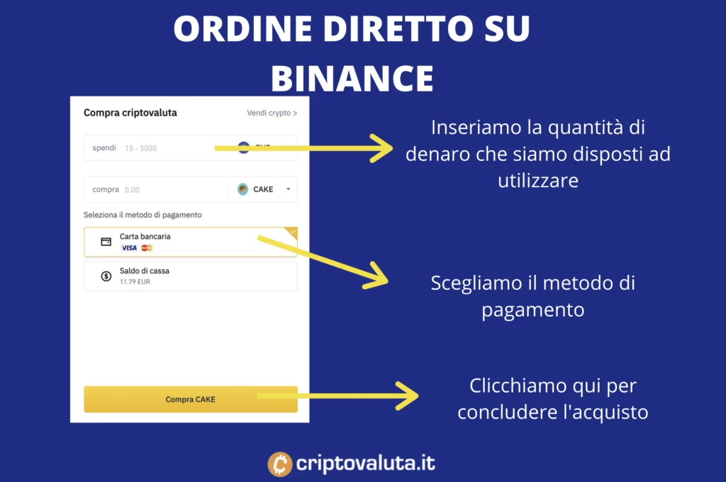 Form acquisto pancakeswap - a cura di Criptovaluta.it