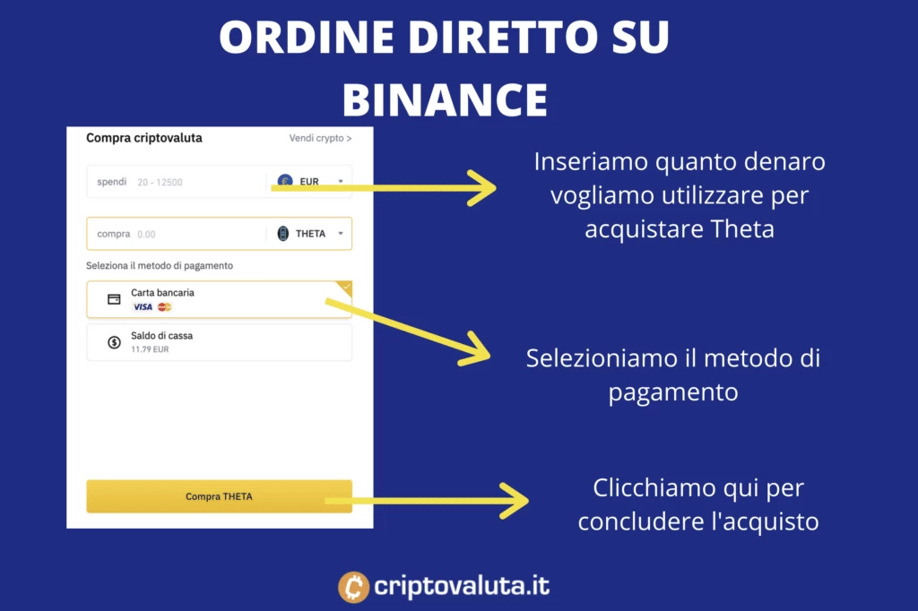 Binance schermata ordine Theta - a cura di Criptovaluta.it