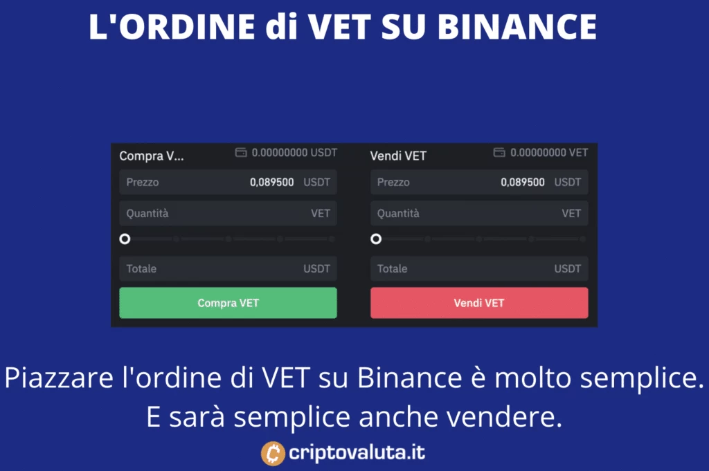 Ordine Binance VET - a cura di Criptovaluta.it